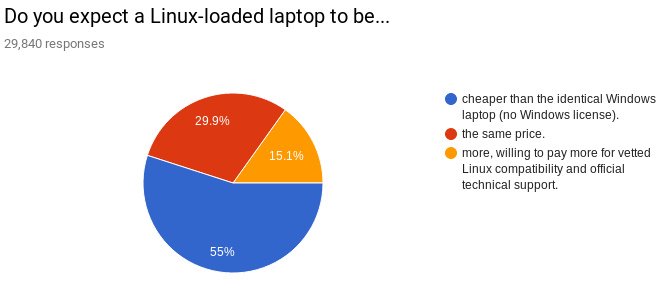 Linux Laptop Survey 12