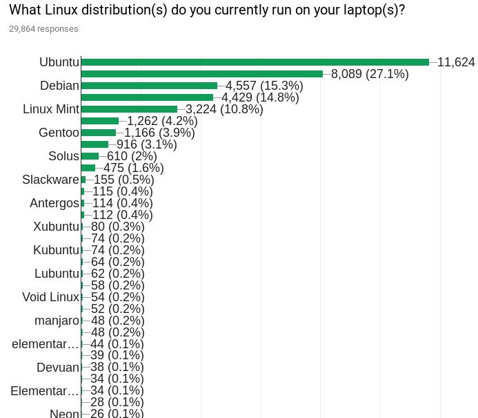 Linux Laptop Survey 3