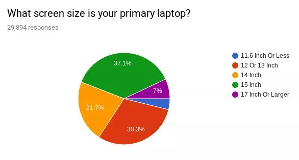 Linux Laptop Survey 8
