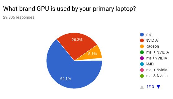 Linux Laptop Survey 9