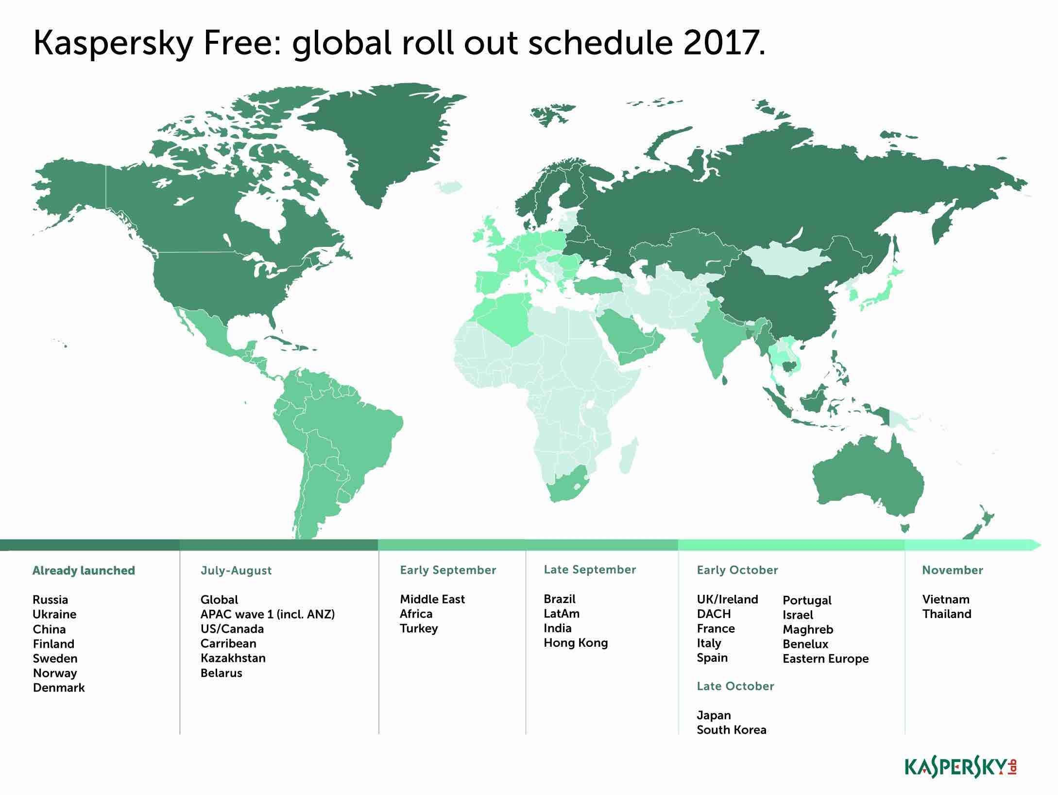 kaspersky free