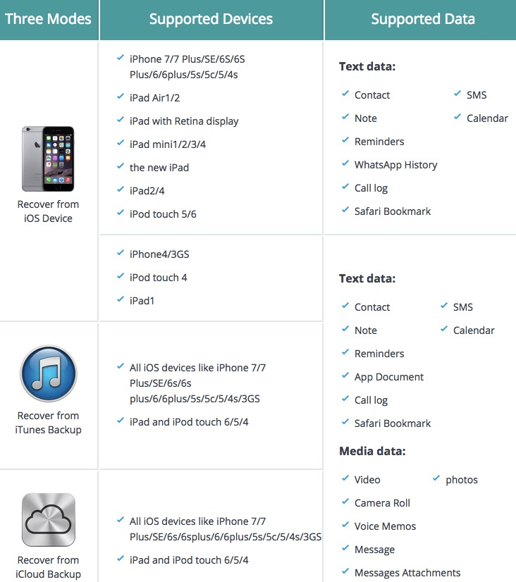 syncios ios recovery tool 5