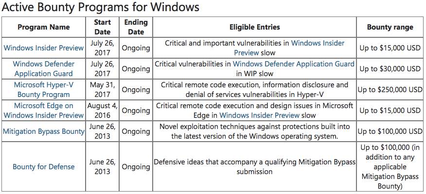 windows bug bounty