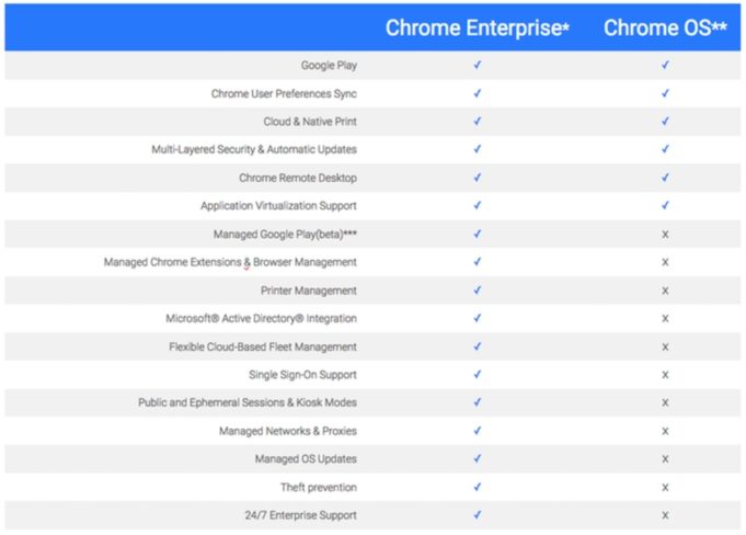 google chrome os review google chrome os review