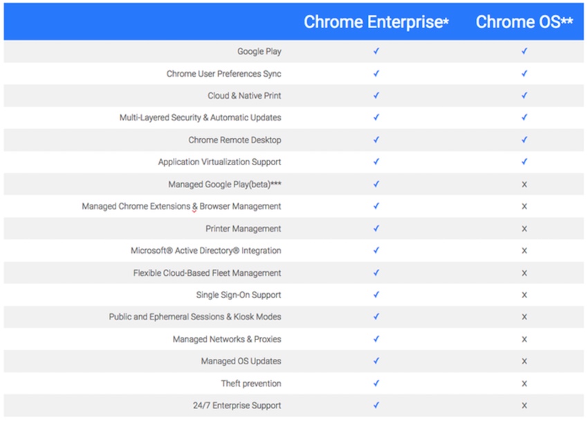 chrome enterprise vs chrome os