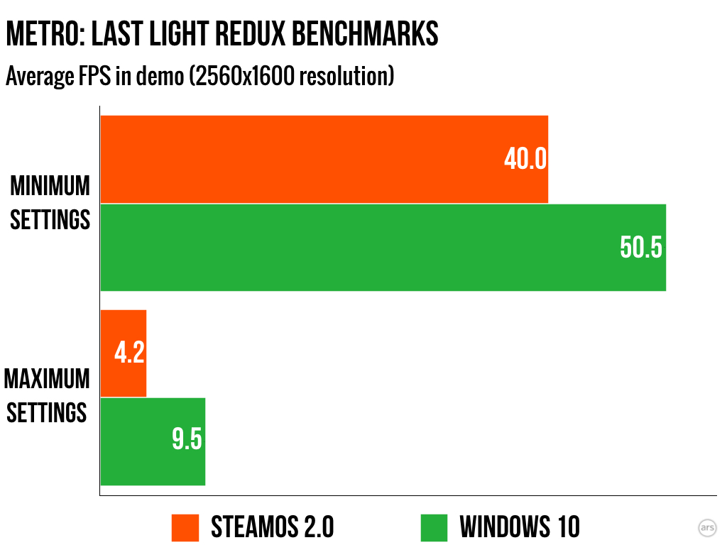 linux vs ubuntu vs mac