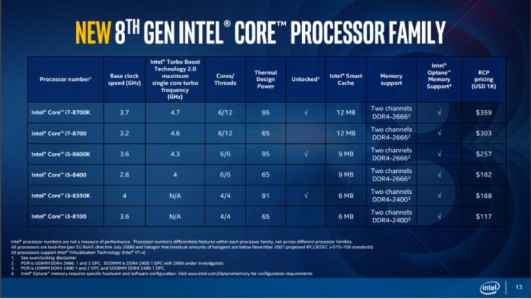 Intel Announces 8th Generation Core i7, i5, And i3 Processors For Desktops