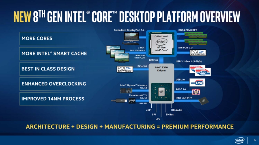 Intel Coffee Lake desktop2