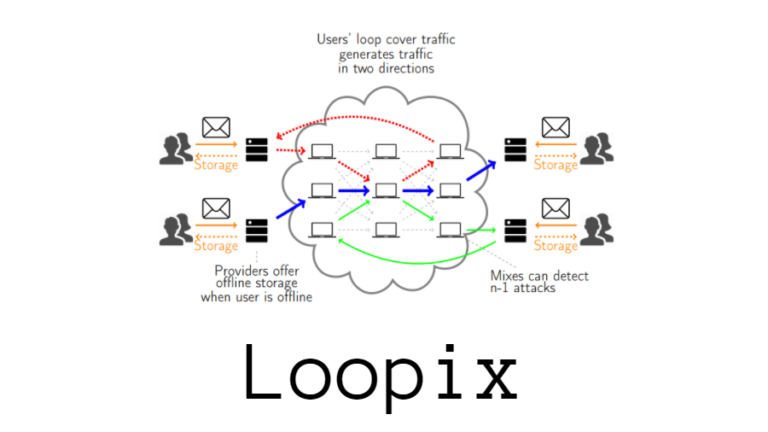 Loopix Anonymity System-main