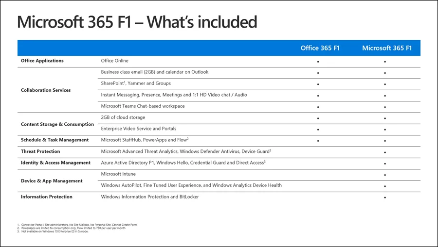 Microsoft 365 F1