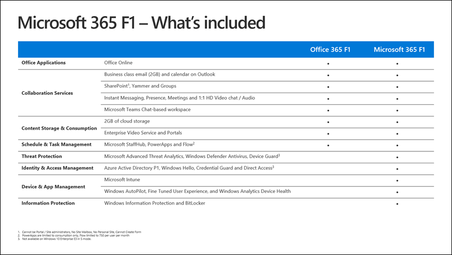 Everything Big You Need To Know About Microsoft s Ignite 