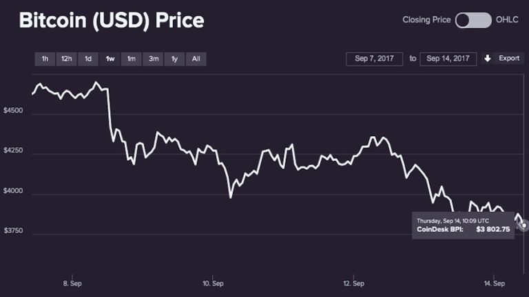 bitcoin price