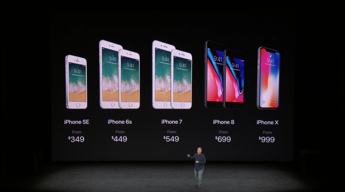 iphone lineup price