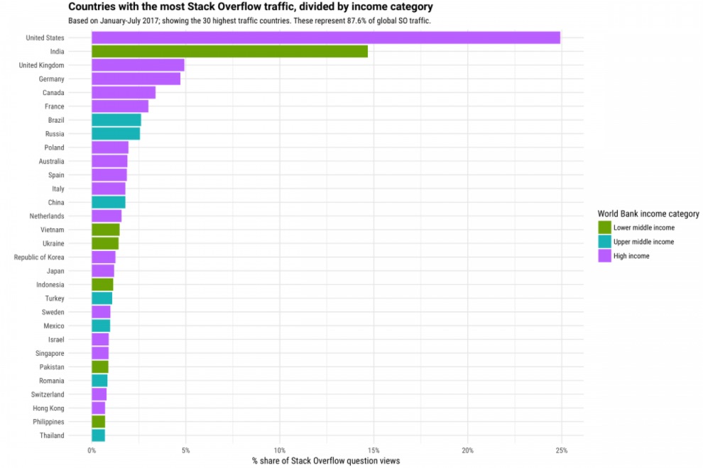 programming languages country