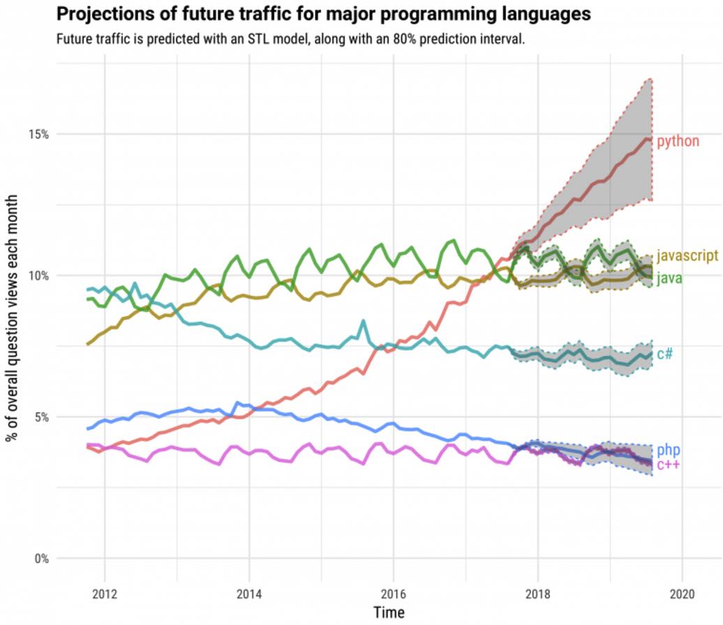 most recent version of python