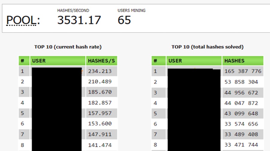 Top 10 Best Torrent