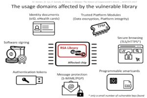 roca-Infinion-RSA-key