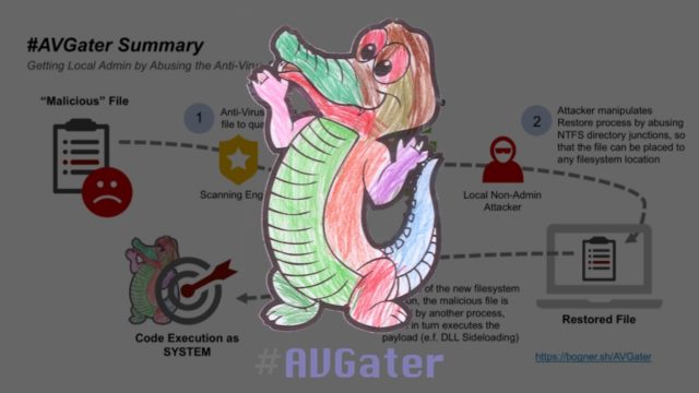 AVGator resotre quarantine files