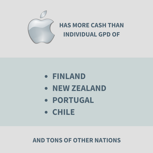 Apple-cash-buy-countries8