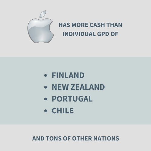 Apple-cash-buy-countries8.png