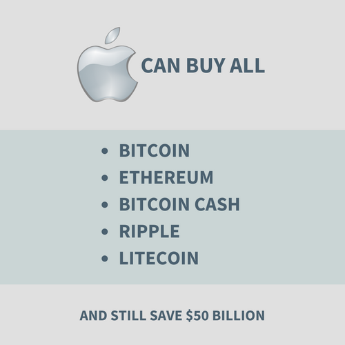 Apple-cash-buy-cryptocurrency2