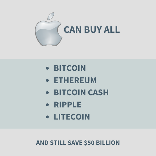 buy crypto with apple cash