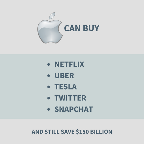 Apple-cash-money-can buy-tech-companies1