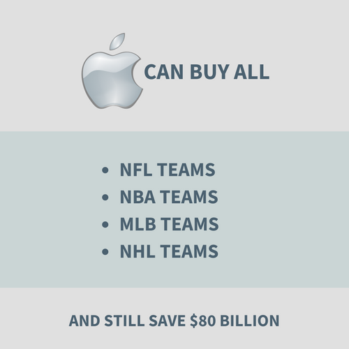 Apple-cash-sports-teams7