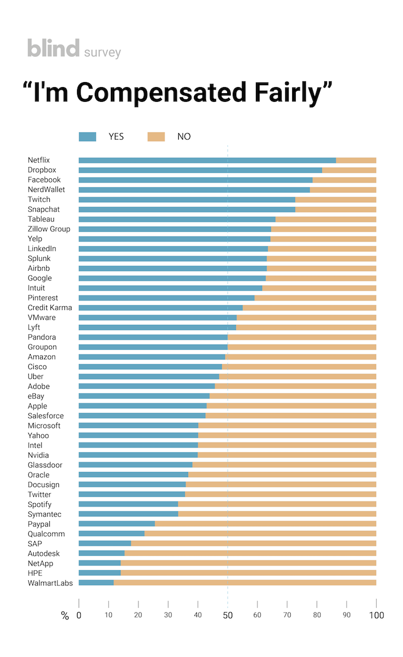 Microsoft Employee Salary Canas Bergdorfbib Co - microsoft employee salary netflix employees are the happier than google facebook and