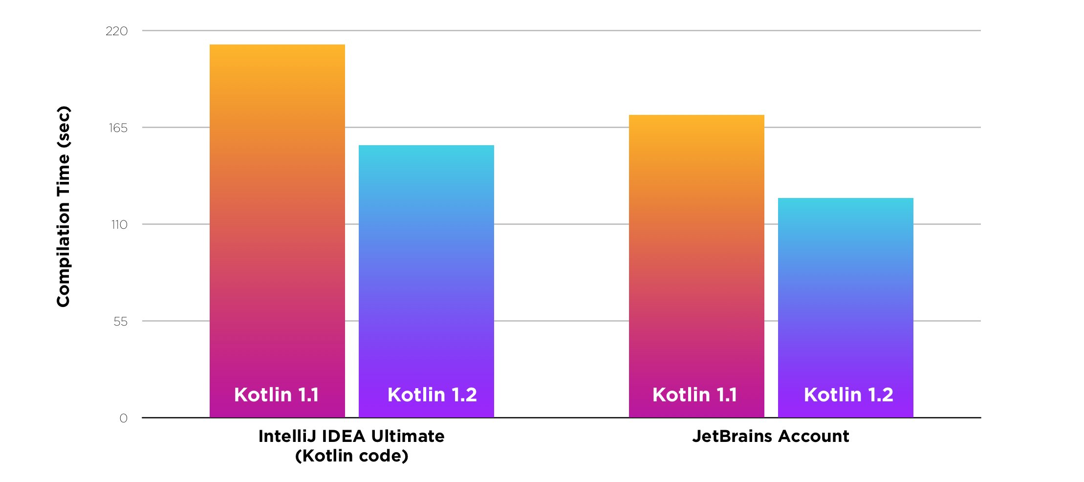 for with index kotlin