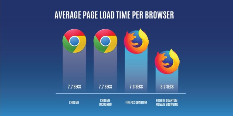 chrome vs. firefox quantum review