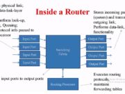 Inside a Router