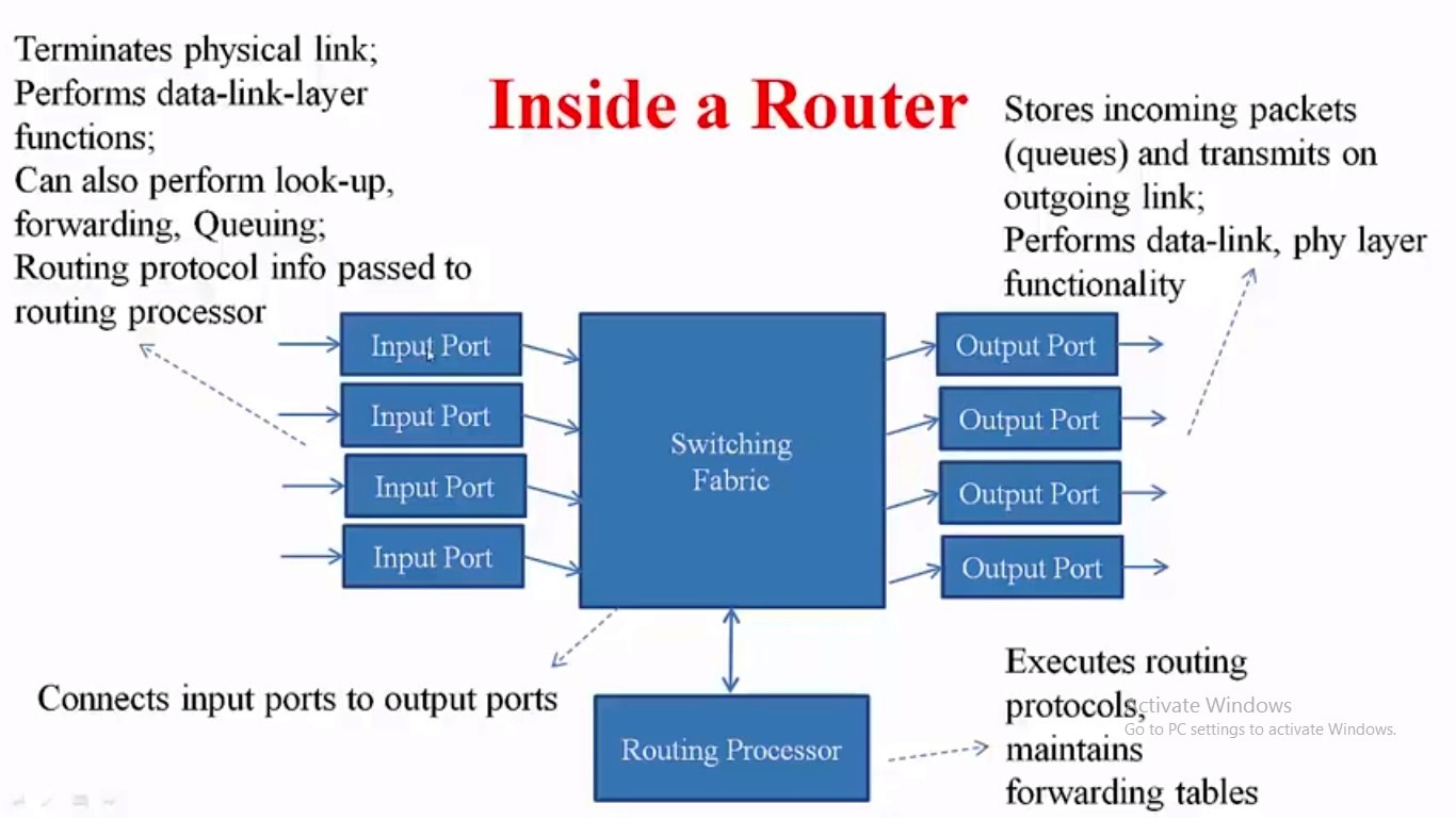 table switch network forwarding Packets Router What a Do How Happens & Travel inside Routing: