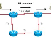 RIP routing information protocol overview