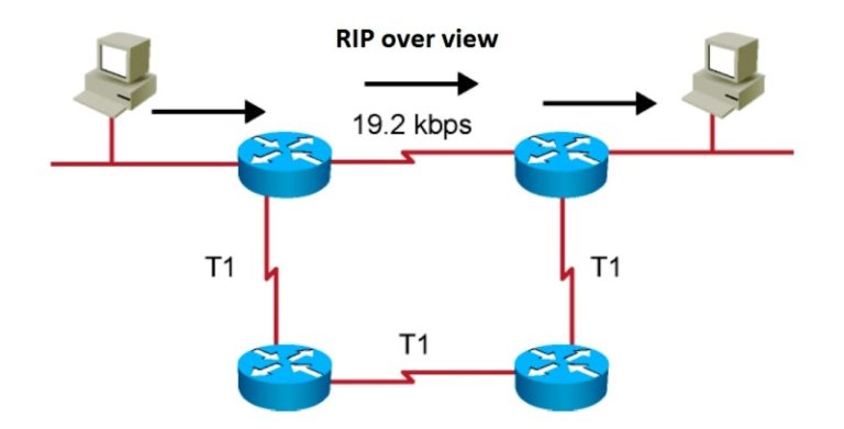 RIP routing information protocol overview
