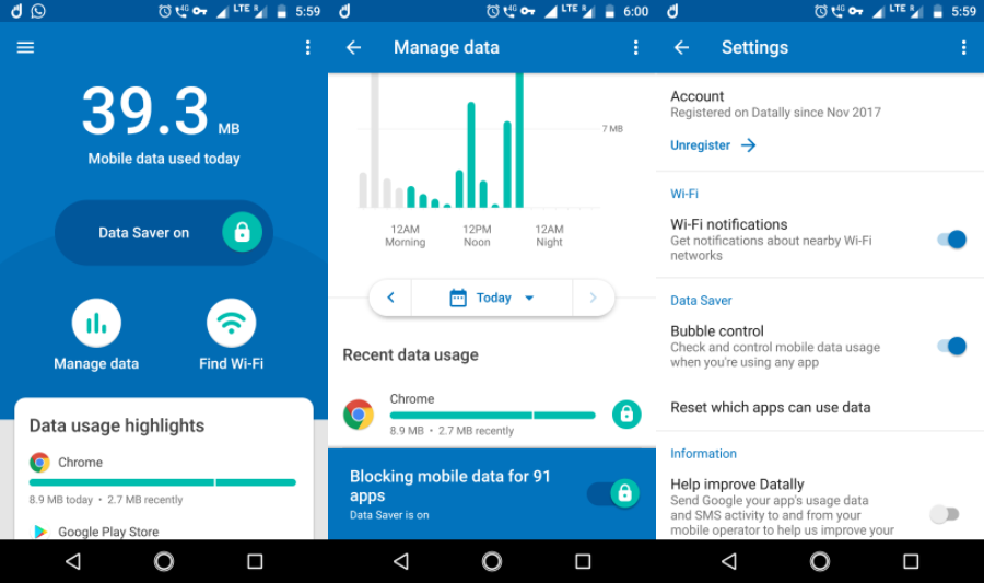 How To Use Google S Datally And Save Android Mobile Data