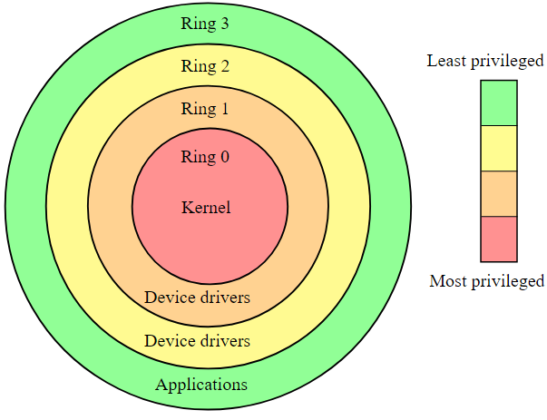 What Is MINIX? Is The World's Most Popular OS A Threat?