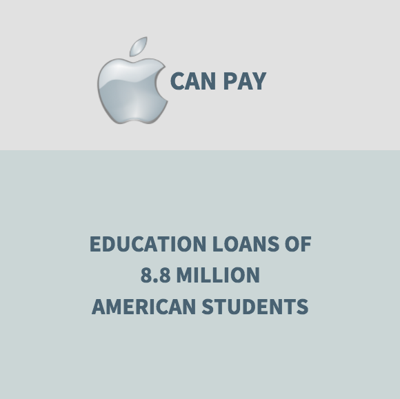 apple cash education loan