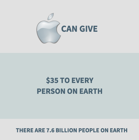 apple cash to people