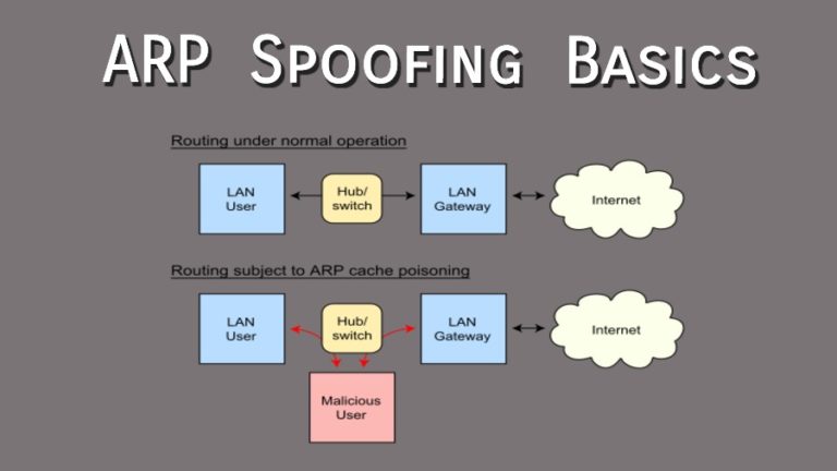 arp spoofing attack
