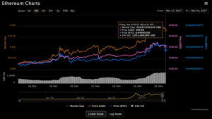 ethereum price