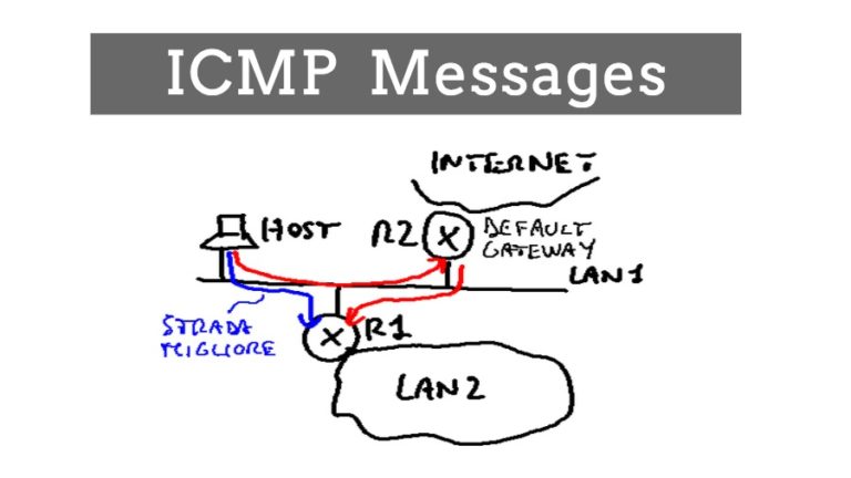 icmp messages computer networks