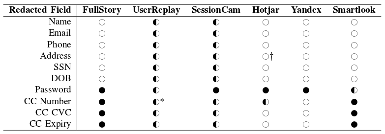 session replay recording