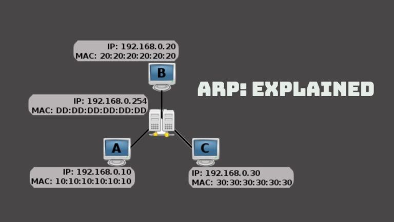 what is arp