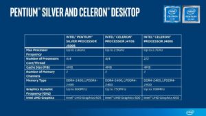 Intel celeron n4000 сравнение intel pentium silver n5000