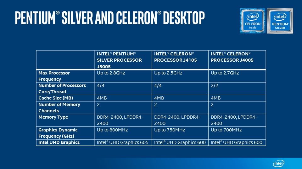 celeron j4105 vs pentium silver j5005