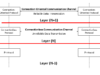 connection oriented vs connectionless service