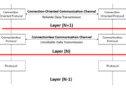 connection oriented vs connectionless service