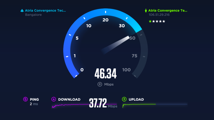 speed test on bandwidth