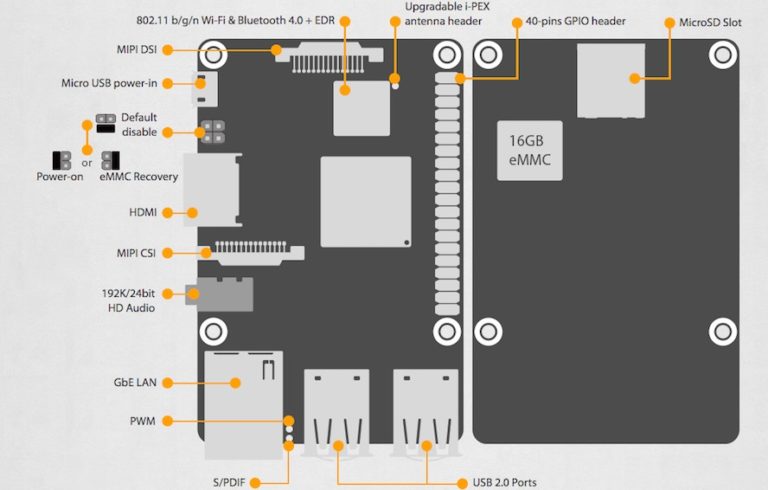 Asus tinker board 2s установка ос